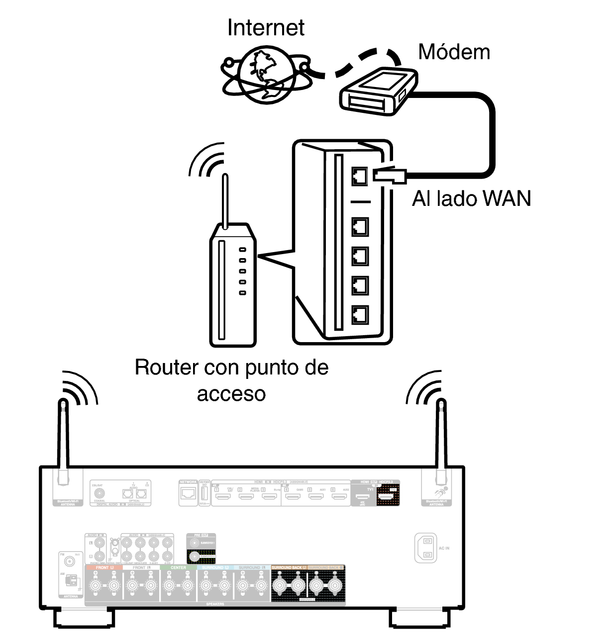 Conne Wireless S98E2
